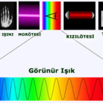 beyaz-dengesi-2