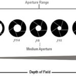 camera-aperture