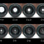 diyafram_aperture