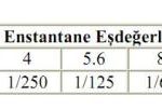 diyafram_enstantane