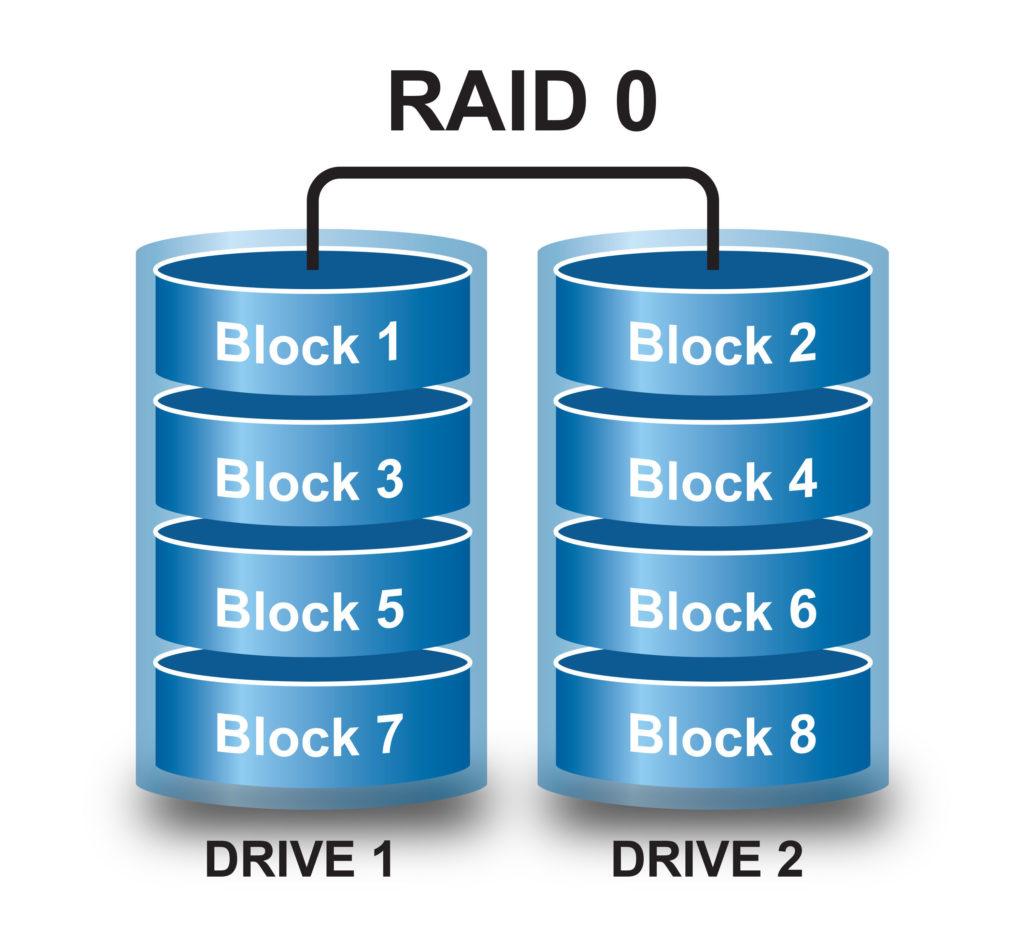 Raid Nedir? Raid 0 – Raid 1 – Raid 5 – Raid 10 Kavramları Nelerdir ...