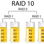 raid10