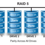 raid5